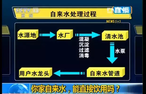 看看您家用的水管，是不銹鋼水管太貴，還是家人的健康不值得投資？