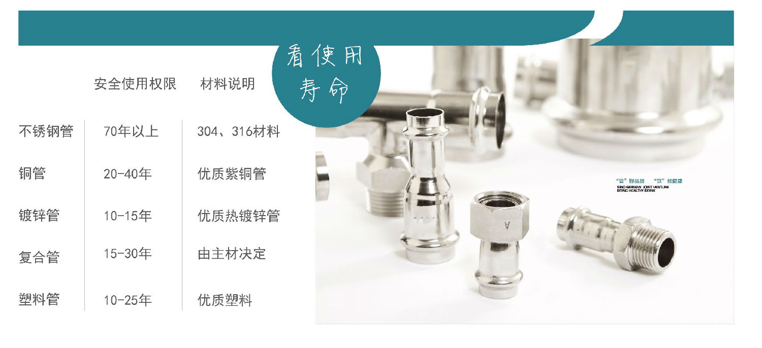 生活直飲水時代，不銹鋼水管的時代！你準備好了嗎？